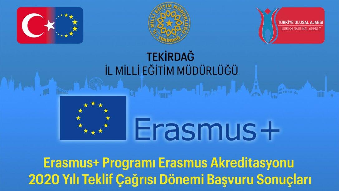 Erasmus+ Programı Akreditasyon Başvuru Sonuçları