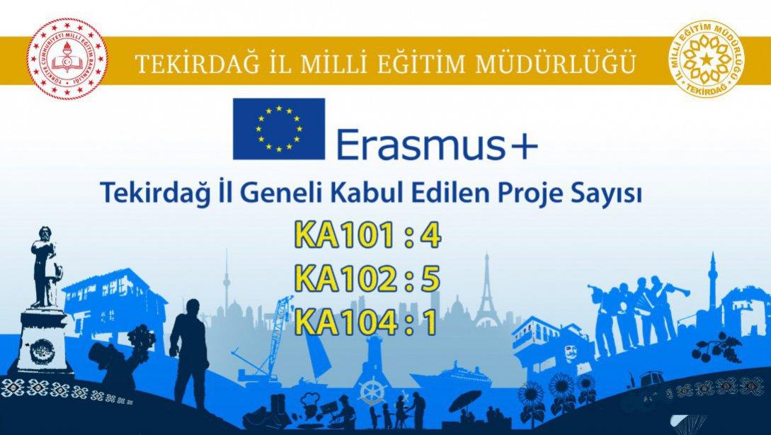 Erasmus+ Tekirdağ İl Geneli Kabul Edilen Proje Sayıları
