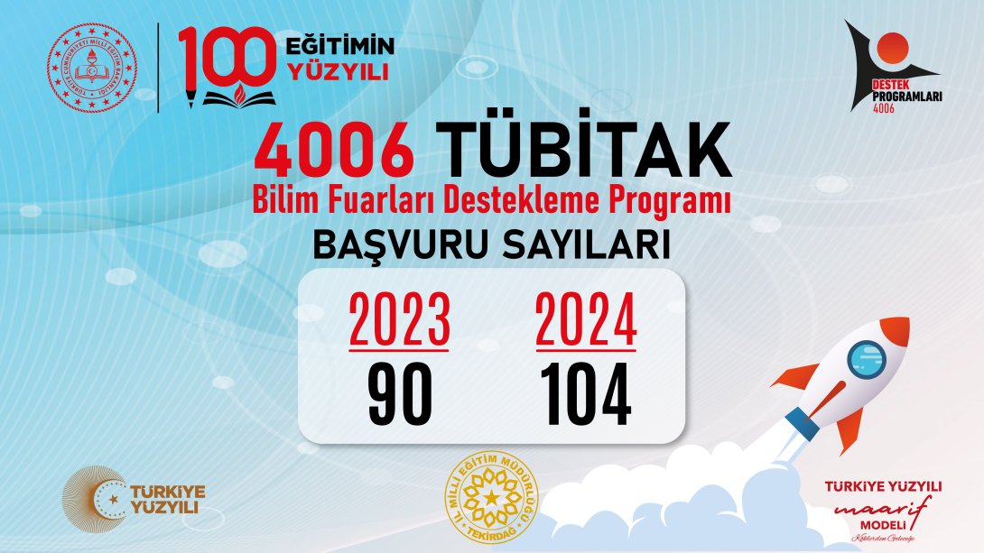 4006-TÜBİTAK Bilim Fuarları Destekleme Programı Başvuruları Tamamlandı