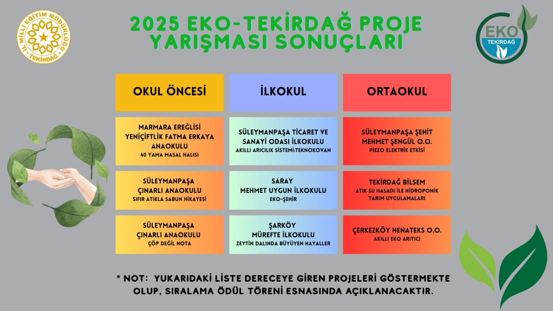 Eko - Tekirdağ Projesi Yarışması Sonuçları